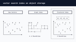 turbopuffer: a Trillions-Scale Search Engine on Object Storage by ...