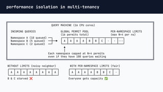 turbopuffer: a Trillions-Scale Search Engine on Object Storage by ...