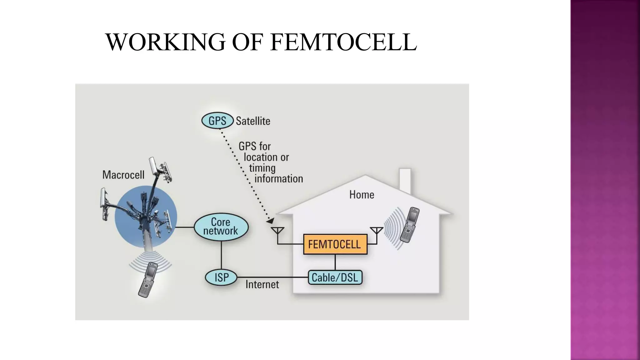 WORKING OF FEMTOCELL
 