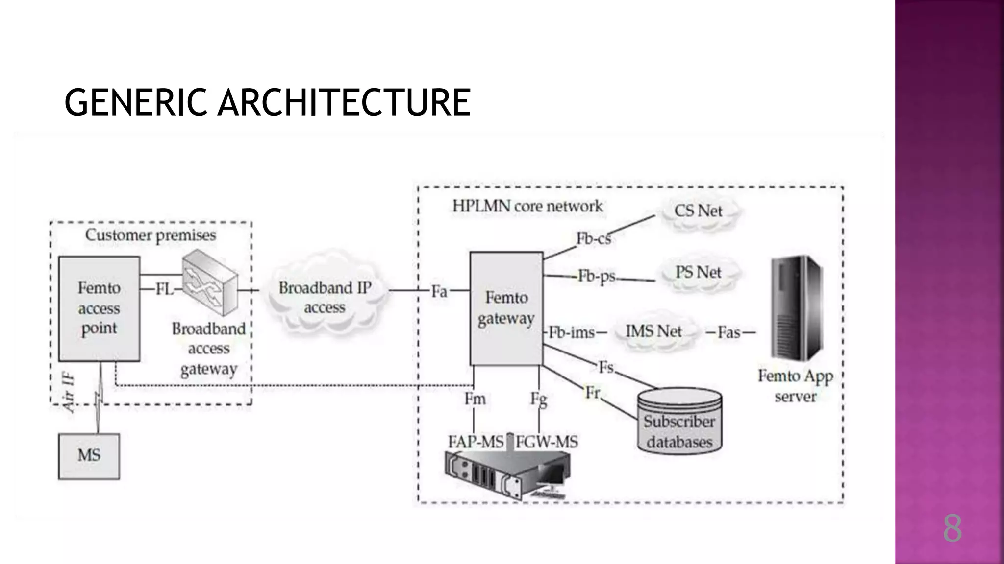 GENERIC ARCHITECTURE
8
 
