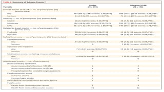 Presentation on newly emerging long acting insulin ICODEC NIKHIL ICODEC ...