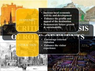 • Increase local economic
                activity and development
              • Enhance the profile and
 ECONOMIC       appeal of the destination
              • Demonstrate future growth

 CRITICAL ANALYSIS
                & sustainability.



OF ROLE OF EVENTS
              • Encourage external
                visitation
 ATTRACTION   • Enhance the visitor
                experience
              •.
 