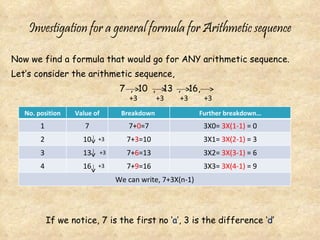 Investigation for a general formula for Arithmetic sequence Now we find a formula that would go for ANY arithmetic sequence. Let’s consider the arithmetic sequence,  7  ,  10  ,  13  ,  16, If we notice, 7 is the first no ‘ a ’, 3 is the difference ‘ d ’ FORMULA FOR ANY ARITHMETIC SEQUENCE:  a + d(n-1) +3 +3 +3 +3 +3 +3 +3 No. position Value of no. Breakdown  Further breakdown… 1 7 7+ 0 =7 3X0=  3X(1-1)  = 0 2 10 7+ 3 =10 3X1=  3X(2-1)  = 3 3 13 7+ 6 =13 3X2=  3X(3-1)  = 6 4 16 7+ 9 =16 3X3=  3X(4-1)  = 9 We can write, 7+3X(n-1) 