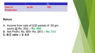 Rs.
Cost of
Production
(A+B) 287
Return
A. Income from sale of {(30 packet of 50 gm
each) @ Rs. 20)} :- Rs. 600
B. Net Profit ( Rs. 600- Rs. 287) :- Rs. 313
C. B:C ratio :- 2: 0.9
 