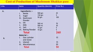 S.No. Items Quantity (Gm/ml) Price Rs.)
A.
B.
Ingredients :-
i. Maida
ii. Sugar
iii. Mushroom
Powder
iv. Oil
v. Milk
vi. Salt
vii. Baking Powder
Total
Material :-
i. Gas cylinder
and stone
ii. Utensil
iii. Miscellaneous
Total
500 gm
150 gm
50 gm
500 ml
500 ml
15 gm
10 gm
45
5
100
70
30
5
5
260
15
15
20
50
Cost of Production of Mushroom Shakkar pare
 