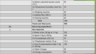 ii) Battery operated sprayer pump
(15 L)
50
iii) Temperature/humidity clock htc-
1
10
iv) Weighing machine 20
v) Soaking Take (500 L) 20
vi) Packing machine 20
Total 140
Fixed cost Total (a+b) 980
02. Recurring expenditure
a. Raw Materials
i) Wheat straw (30 Kg) @ 11/kg 330
ii) Spawn 3 Kg @ 100 kg 300
iii) Formaldehyde (225 ml) 47
iv) Thiophanate methyl (15 g) 13.5
v) Cast of polypropylene bags (1 Kg
@ 160/kg)
160
vi) Water Charges 50
vii) Energy consumption 50
 
