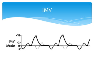 Imv Path modes of ventilation | PPTX