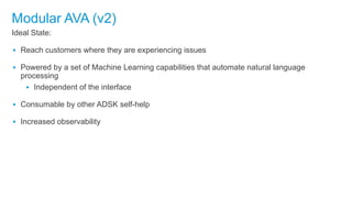 Modular AVA (v2)
Ideal State:
▪ Reach customers where they are experiencing issues
▪ Powered by a set of Machine Learning capabilities that automate natural language
processing
▪ Independent of the interface
▪ Consumable by other ADSK self-help
▪ Increased observability
 