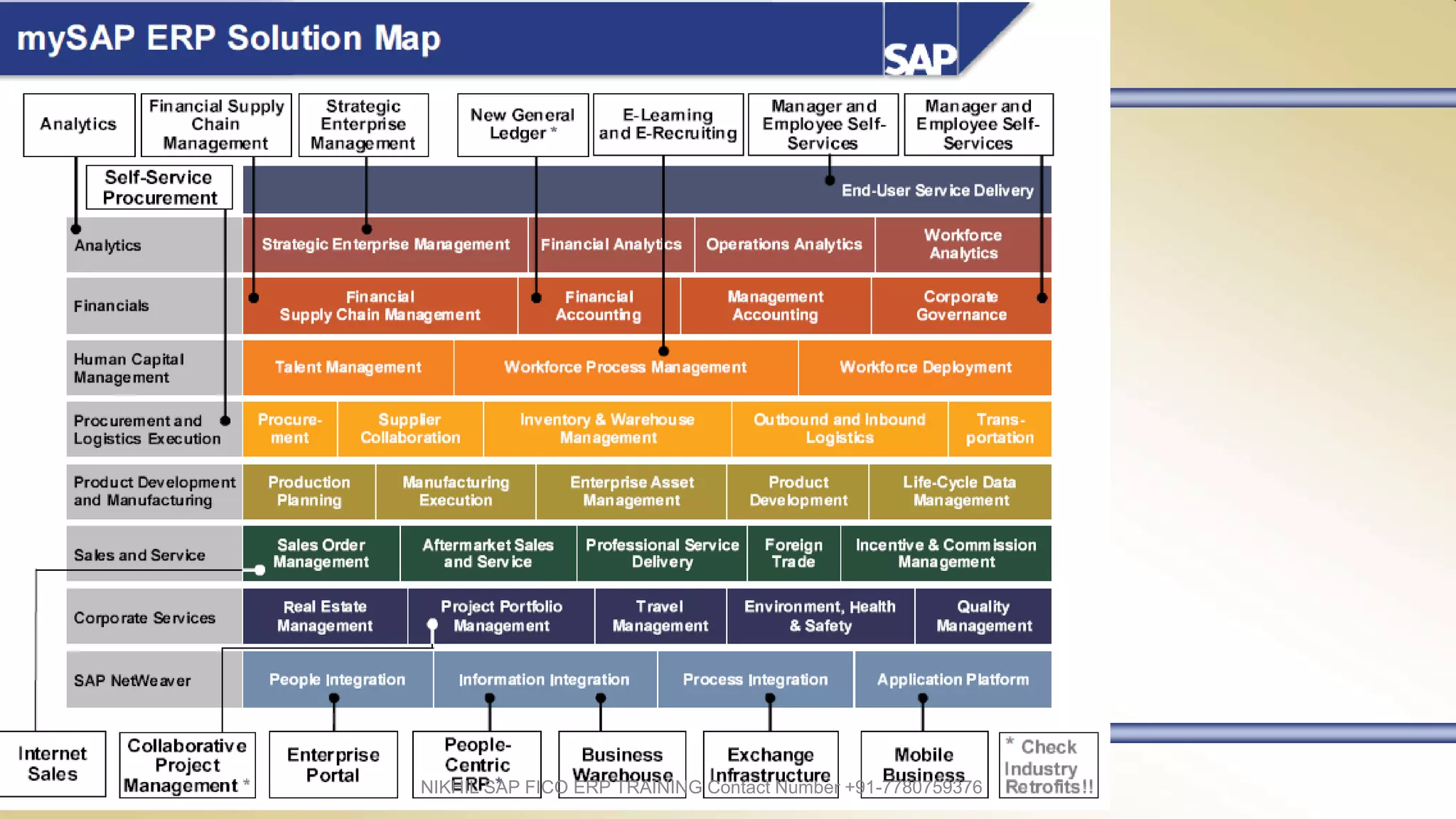 NIKHIL SAP FICO ERP TRAINING Contact Number +91-7780759376
 