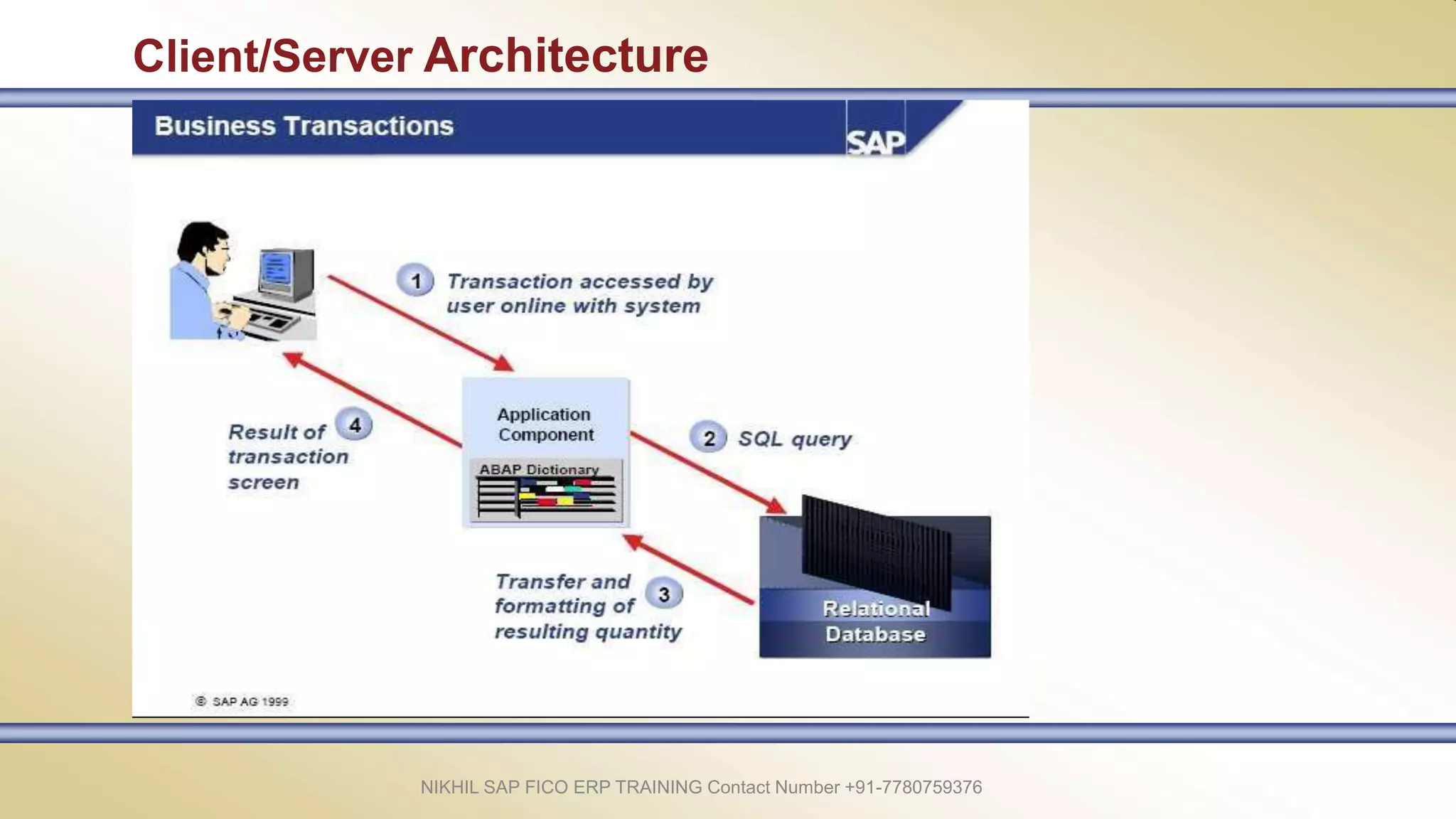 Client/Server Architecture
NIKHIL SAP FICO ERP TRAINING Contact Number +91-7780759376
 