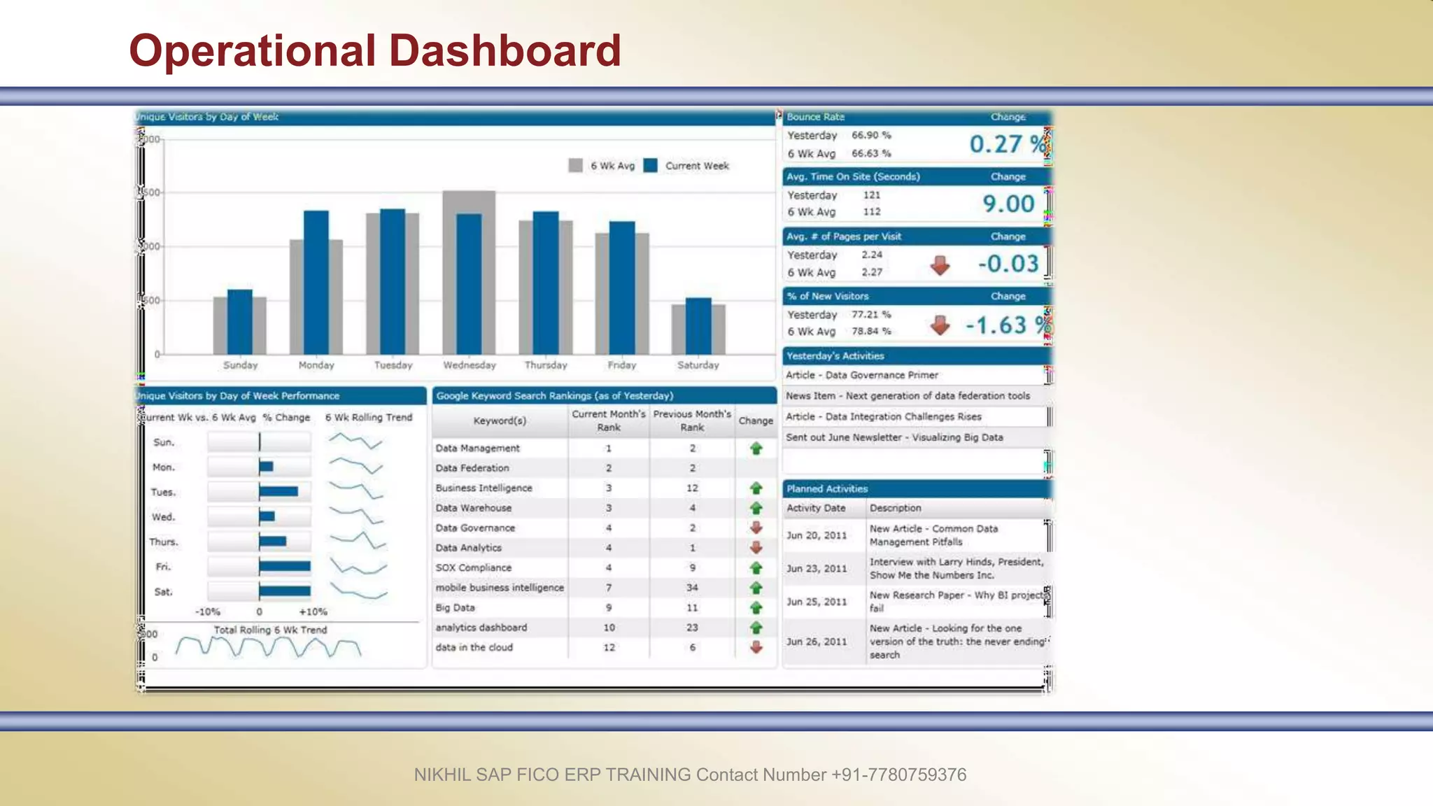 Operational Dashboard
NIKHIL SAP FICO ERP TRAINING Contact Number +91-7780759376
 