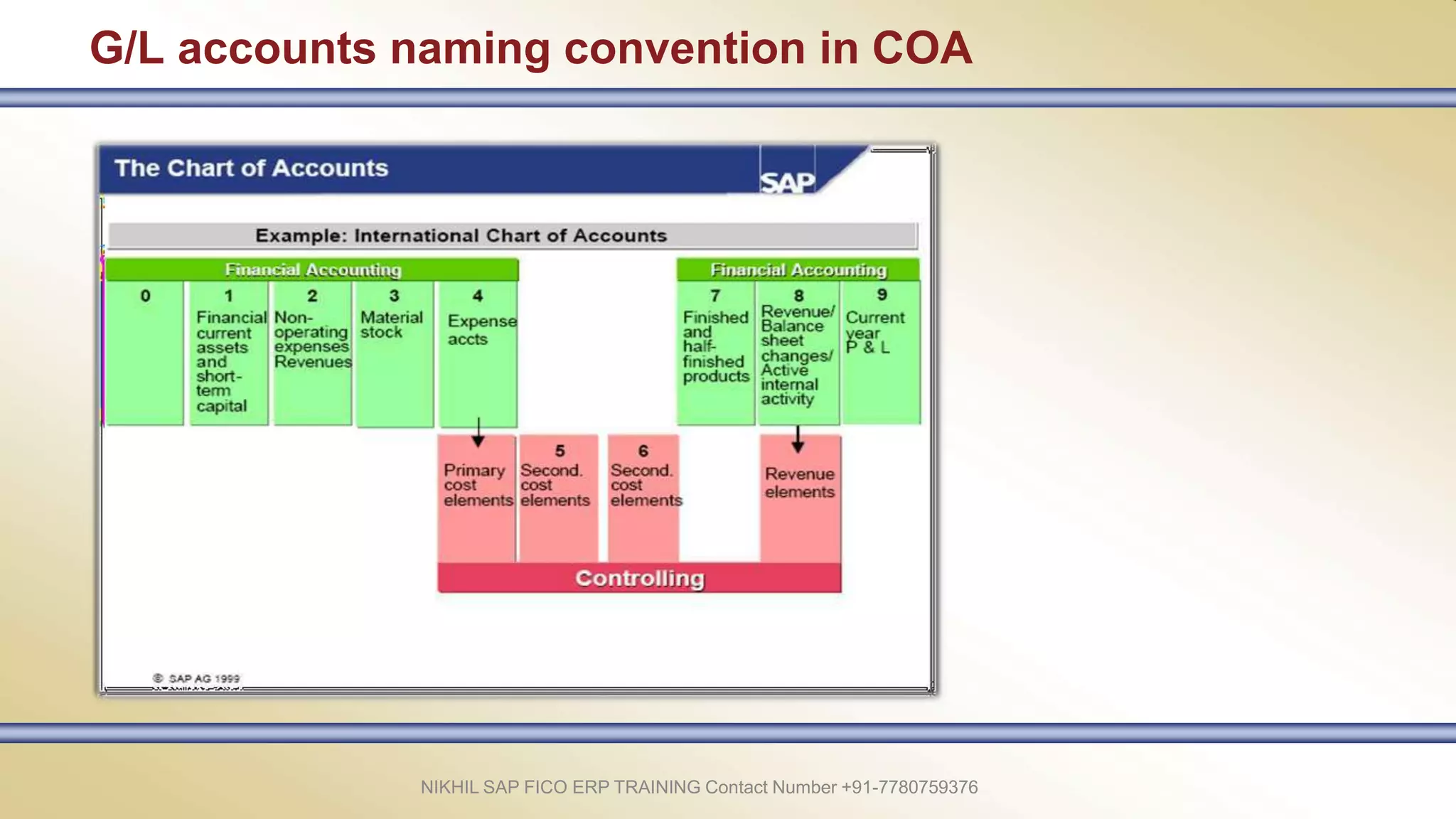 G/L accounts naming convention in COA
NIKHIL SAP FICO ERP TRAINING Contact Number +91-7780759376
 