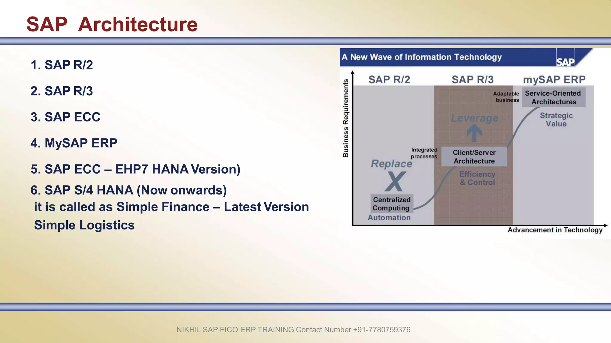 SAP Architecture
1. SAP R/2
2. SAP R/3
3. SAP ECC
4. MySAP ERP
5. SAP ECC – EHP7 HANA Version)
6. SAP S/4 HANA (Now onwards)
it is called as Simple Finance – Latest Version
Simple Logistics
NIKHIL SAP FICO ERP TRAINING Contact Number +91-7780759376
 