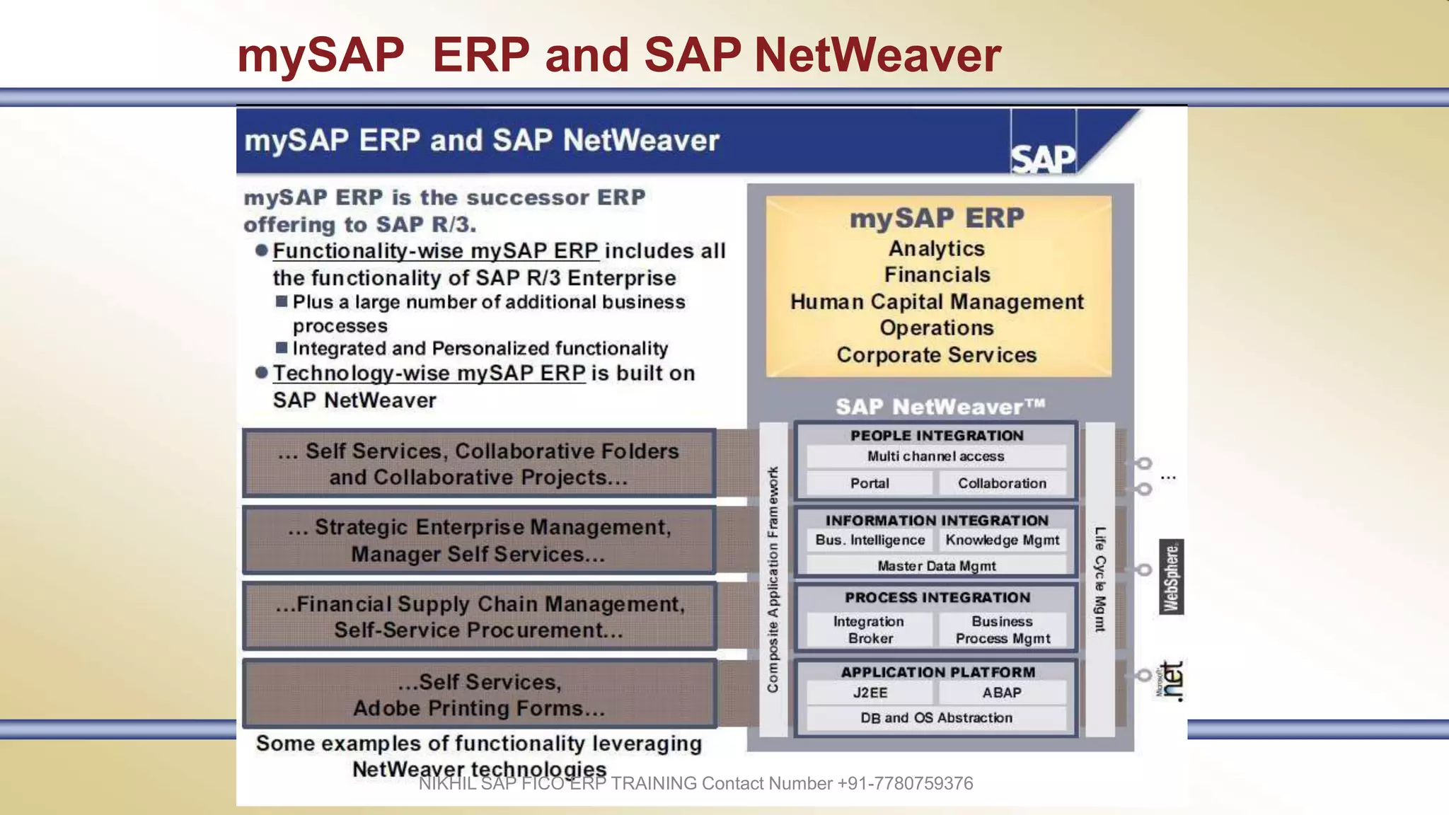 mySAP ERP and SAP NetWeaver
NIKHIL SAP FICO ERP TRAINING Contact Number +91-7780759376
 
