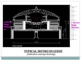 7 Storey 
High 
Station 
TYPICAL METRO STATION 
(indicative concept drawing) 
4 Storey 
High 
Platfor 
m 
 