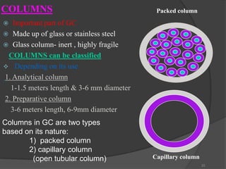 COLUMNS

Packed column

Important part of GC
 Made up of glass or stainless steel
 Glass column- inert , highly fragile
COLUMNS can be classified
 Depending on its use
1. Analytical column
1-1.5 meters length & 3-6 mm diameter
2. Preparative column
3-6 meters length, 6-9mm diameter


Columns in GC are two types
based on its nature:
1) packed column
2) capillary column
(open tubular column)

Capillary column
23

 