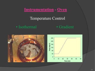 Instrumentation - Oven
Temperature Control
• Isothermal

• Gradient
240

Temp (deg C)

200
160
120
80
40
0
0

10

20

30

40

50

60

Time (min)

29

 