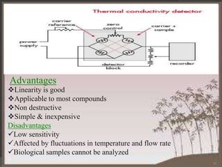 Advantages

Linearity is good
Applicable to most compounds
Non destructive
Simple & inexpensive
Disadvantages
Low sensitivity
Affected by fluctuations in temperature and flow rate
Biological samples cannot be analyzed
32

 