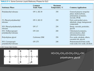 HO-CH2-CH2-(O-CH2-CH2)n-OH

polyethylene glycol

6

 