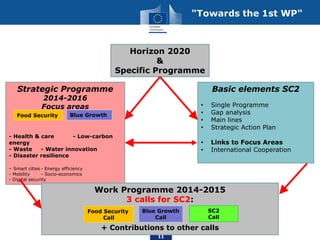 Nikiforas Sivenas - Agricultural Research and Innovation under HORIZON