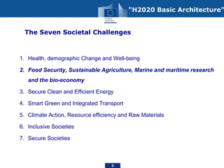 Nikiforas Sivenas - Agricultural Research and Innovation under HORIZON