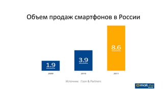 Объем продаж смартфонов в России




          Источник: J'son & Partners
 