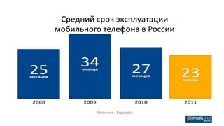 Средний срок эксплуатации
мобильного телефона в России




         Источник: Евросеть
 