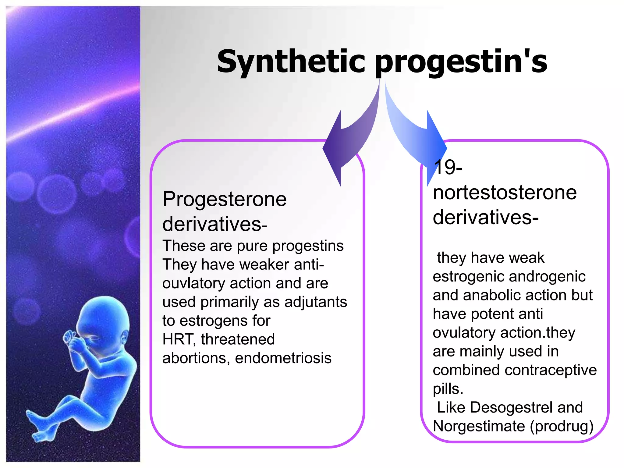 Synthetic progestin's
Progesterone
derivatives-
These are pure progestins
They have weaker anti-
ouvlatory action and are
used primarily as adjutants
to estrogens for
HRT, threatened
abortions, endometriosis
19-
nortestosterone
derivatives-
they have weak
estrogenic androgenic
and anabolic action but
have potent anti
ovulatory action.they
are mainly used in
combined contraceptive
pills.
Like Desogestrel and
Norgestimate (prodrug)
 