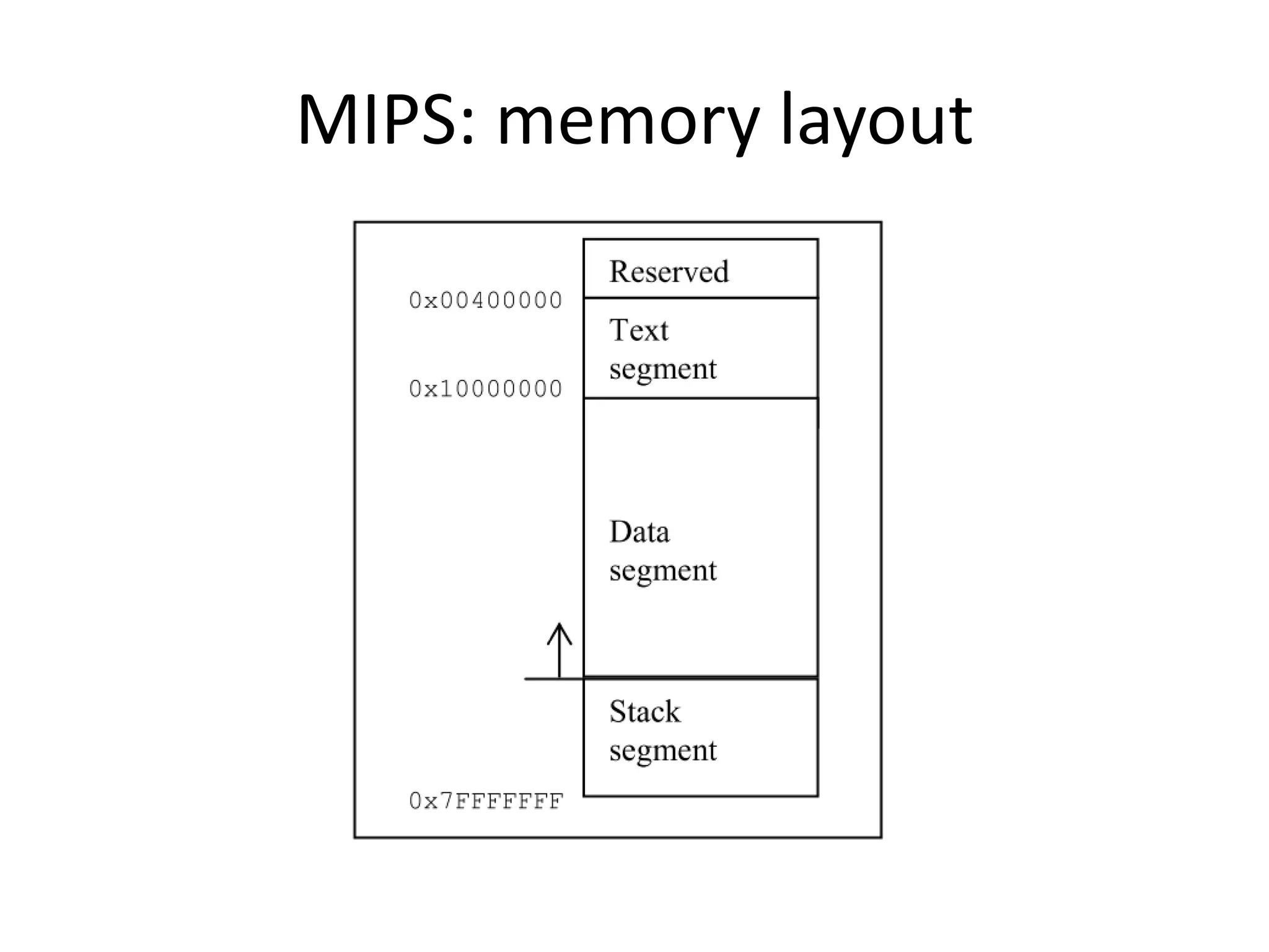 MIPS: memory layout
 