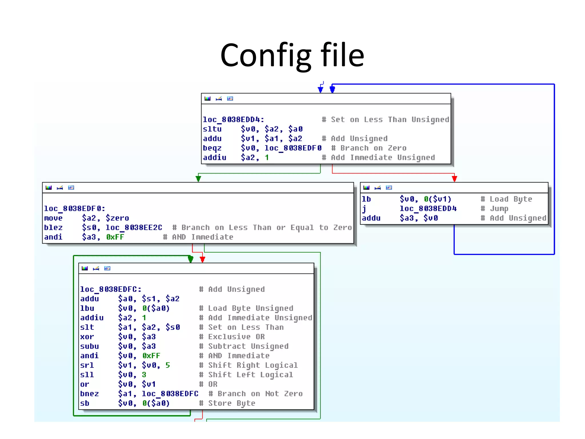 Config file
 