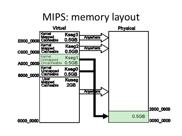 Nikita Abdullin - Reverse-engineering of embedded MIPS devices. Case