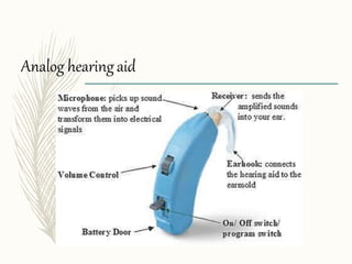 Analog hearingaid
 