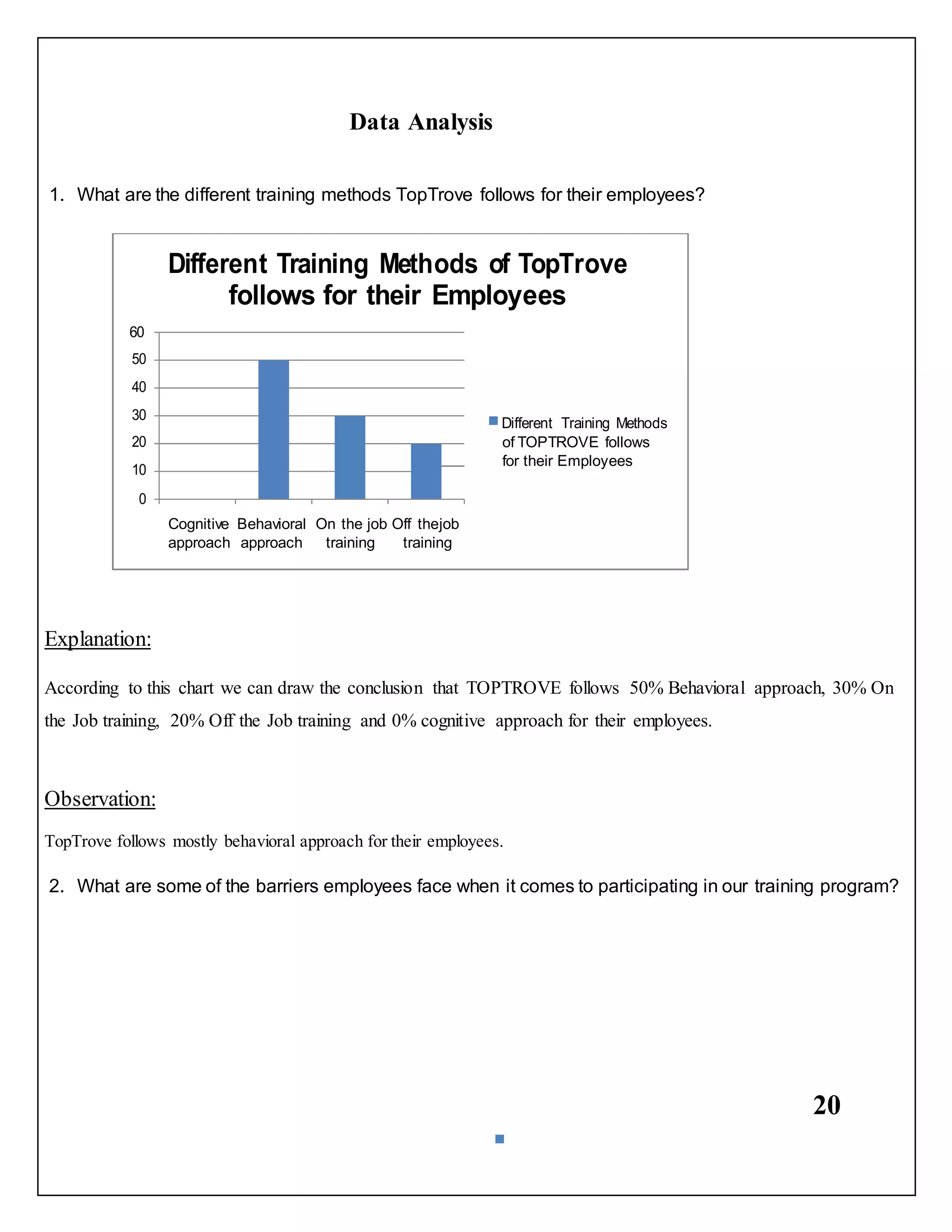 20
Data Analysis
1. What are the different training methods TopTrove follows for their employees?
Explanation:
According to this chart we can draw the conclusion that TOPTROVE follows 50% Behavioral approach, 30% On
the Job training, 20% Off the Job training and 0% cognitive approach for their employees.
Observation:
TopTrove follows mostly behavioral approach for their employees.
2. What are some of the barriers employees face when it comes to participating in our training program?
Cognitive Behavioral On the job Off thejob
approach approach training training
of TOPTROVE follows
for their Employees
 