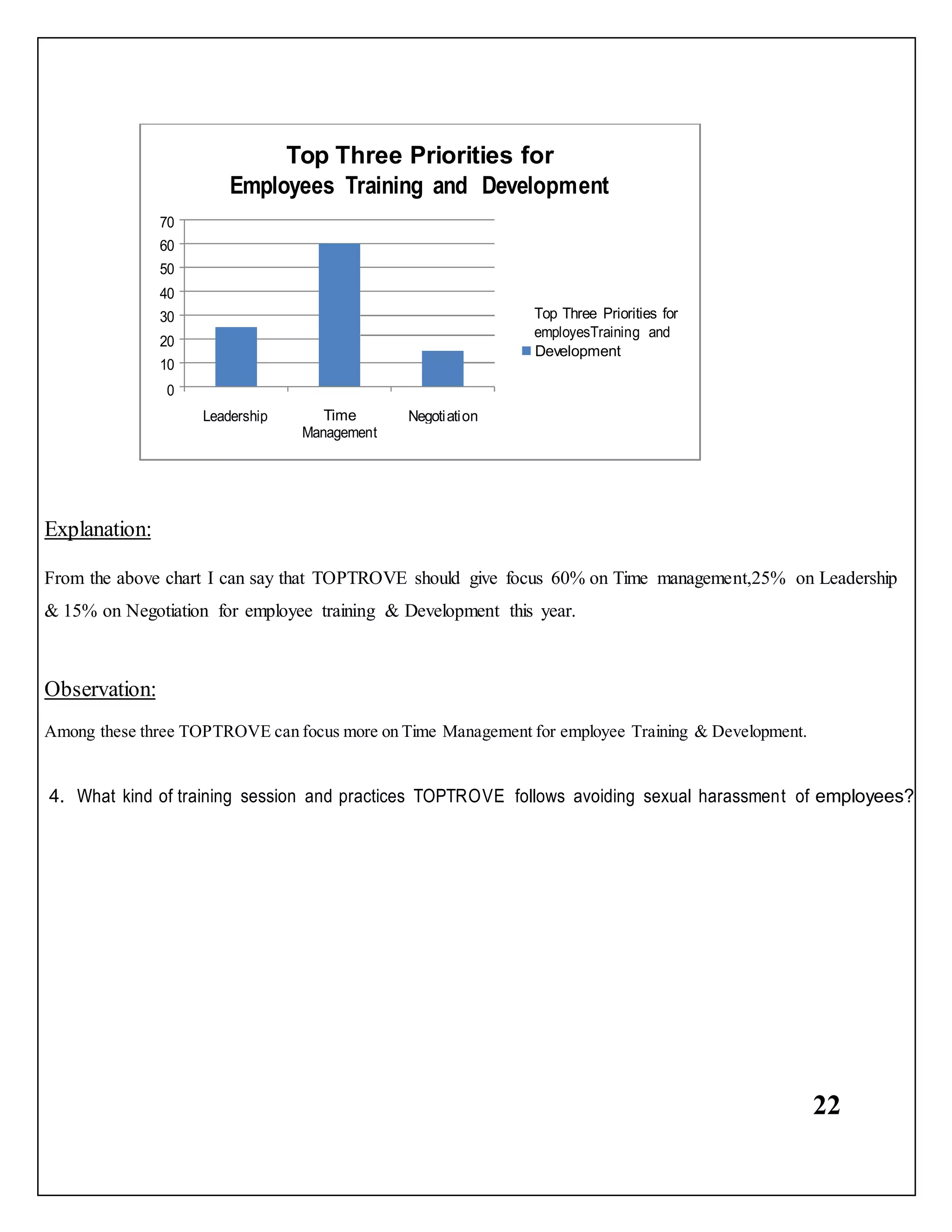 22
Explanation:
From the above chart I can say that TOPTROVE should give focus 60% on Time management,25% on Leadership
& 15% on Negotiation for employee training & Development this year.
Observation:
Among these three TOPTROVE can focus more on Time Management for employee Training & Development.
4. What kind of training session and practices TOPTROVE follows avoiding sexual harassment of employees?
Time
Development
Top Three Priorities for
 