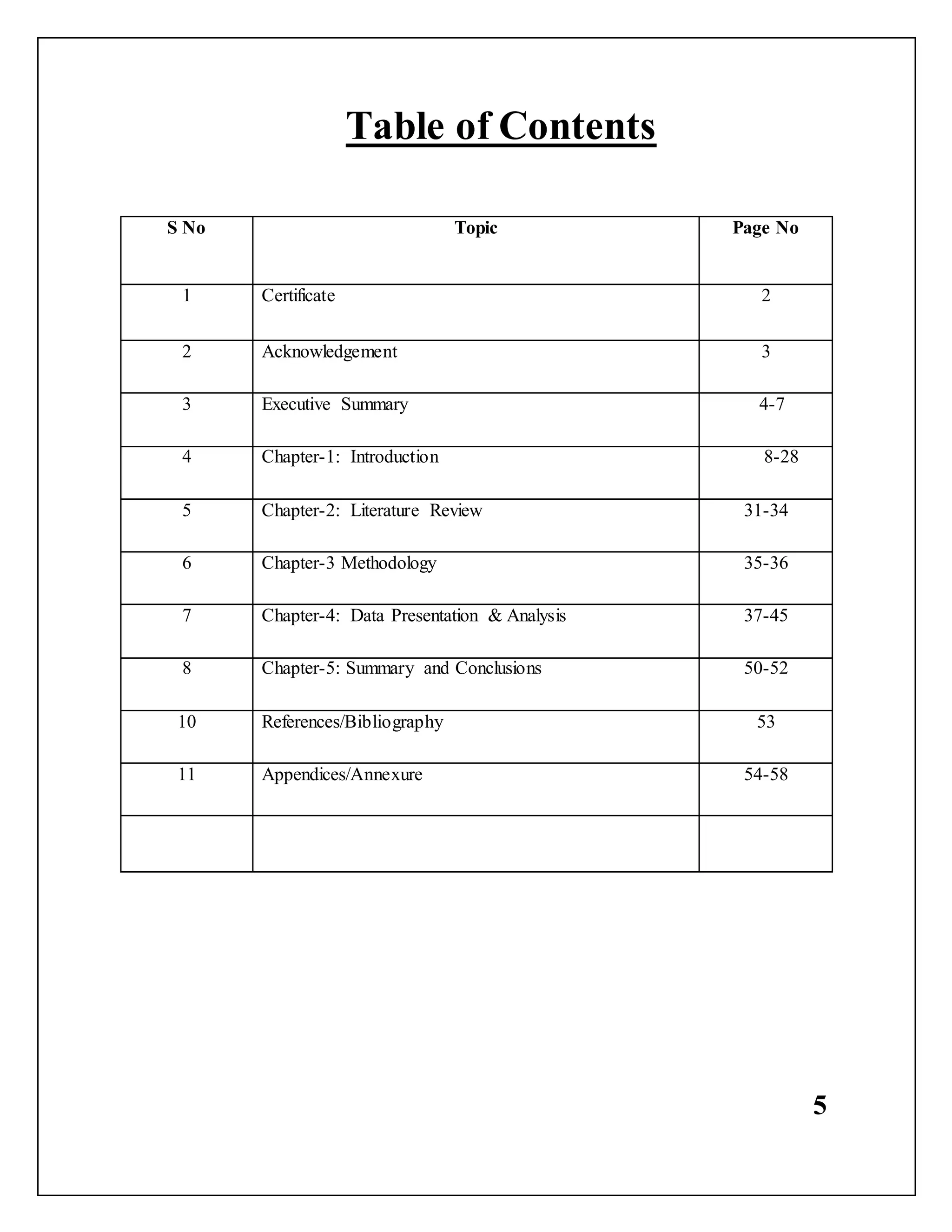 5
Table of Contents
S No Topic Page No
1 Certificate 2
2 Acknowledgement 3
3 Executive Summary 4-7
4 Chapter-1: Introduction 8-28
5 Chapter-2: Literature Review 31-34
6 Chapter-3 Methodology 35-36
7 Chapter-4: Data Presentation & Analysis 37-45
8 Chapter-5: Summary and Conclusions 50-52
10 References/Bibliography 53
11 Appendices/Annexure 54-58
 