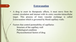 Nikita Rathi (targeted drug delivery system) | PPTX