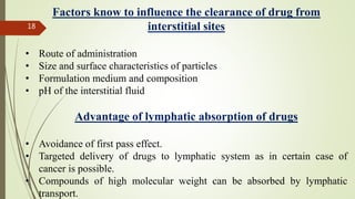 Nikita Rathi (targeted drug delivery system) | PPTX