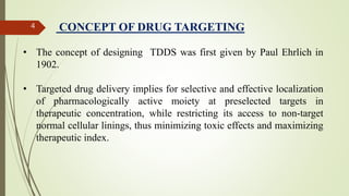 Nikita Rathi (targeted drug delivery system) | PPTX