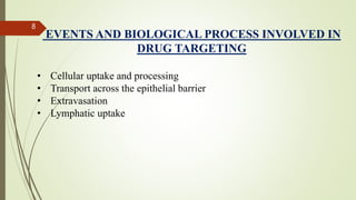 Nikita Rathi (targeted drug delivery system) | PPTX