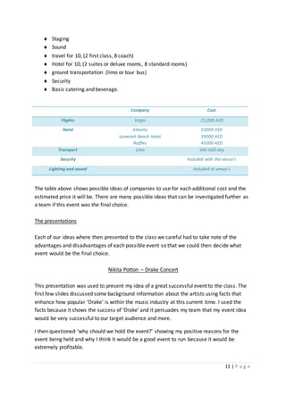 11 | P a g e
 Staging
 Sound
 travel for 10, (2 first class, 8 coach)
 Hotel for 10, (2 suites or deluxe rooms, 8 standard rooms)
 ground transportation (limo or tour bus)
 Security
 Basic catering and beverage.
Company Cost
Flights Virgin 21,000 AED
Hotel Atlantis
Jumeirah Beach Hotel
Raffles
53000 AED
39000 AED
45000 AED
Transport Limo 500 AED day
Security Included with the venue’s
Lighting and sound Included in venue’s
The table above shows possible ideas of companies to use for each additional cost and the
estimated price it will be. There are many possible ideas that can be investigated further as
a team if this event was the final choice.
The presentations
Each of our ideas where then presented to the class we careful had to take note of the
advantages and disadvantages of each possible event so that we could then decide what
event would be the final choice.
Nikita Potton – Drake Concert
This presentation was used to present my idea of a great successful event to the class. The
first few slides discussed some background information about the artists using facts that
enhance how popular ‘Drake’ is within the music industry at this current time. I used the
facts because it shows the success of ‘Drake’ and it persuades my team that my event idea
would be very successful to our target audience and more.
I then questioned ‘why should we hold the event?’ showing my positive reasons for the
event being held and why I think it would be a good event to run because it would be
extremely profitable.
 