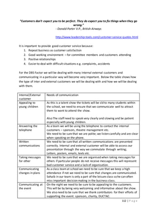112 | P a g e
”Customers don’t expect you to be perfect. They do expect you to fix things when they go
wrong.”
- Donald Porter V.P., British Airways
http://www.leadership-tools.com/customer-service-quotes.html
It is important to provide good customer service because:
1. Repeat business as customer satisfaction
2. Good working environment – for committee members and customers attending
3. Positive relationships
4. Easier to deal with difficult situations e.g. complaints, accidents
For the DBS Factor we will be dealing with many internal external customers and
communicating in a particular way will become very important. Below the table shows how
the type of inter and external customers we will be dealing with and how we will be dealing
with them.
Internal/External
customer
Needs of communication
Appealing to
young children
As this is a talent show the tickets will be sld to many students within
the school, we need to ensure that we communicate well to attract
them to want to attend the show.
Also The staff need to speak very clearly and slowing and be patient
especially with young children.
Answering the
telephone
As a team we will be using the telephone to contact the internal
customers – sponsors, theatre management etc.
We need to be sure that we are polite; we listen carefully and are clear
when speaking on the phone.
Written
communications
We need to be sure that all written communications are presented
correctly. Internal and external customer will be able to access our
presentation through the way we commutate through writing;
Letters, posters, emails, texts etc.
Taking messages
for other
We need to be sure that we are organised when taking messages for
others if particular people do not receive messages this will represent
bad customer service and a lack of organisation.
Communicating
changes in plans
As a class teamat school we need to be sure that we keep a high
attendance if not we need to be sure that changes are communicated.
Sohaib in our team is only a part of the leisure class so he can often
miss important decision making in the business class.
Communicating at
the event
On the night we need to be sure to be appealing to the customers.
This will be by being very welcoming and informative about the show.
We also need to be sure that we thank contributors for their efforts of
supporting the event: sponsors, charity, DUCTAC.
 
