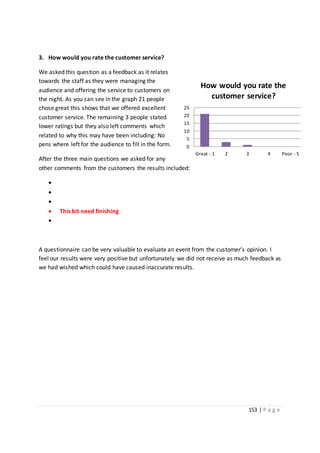 153 | P a g e
0
5
10
15
20
25
Great - 1 2 3 4 Poor - 5
How would you rate the
customer service?
3. How would you rate the customer service?
We asked this question as a feedback as it relates
towards the staff as they were managing the
audience and offering the service to customers on
the night. As you can see in the graph 21 people
chose great this shows that we offered excellent
customer service. The remaining 3 people stated
lower ratings but they also left comments which
related to why this may have been including: No
pens where left for the audience to fill in the form.
After the three main questions we asked for any
other comments from the customers the results included:



 This bit need finishing

A questionnaire can be very valuable to evaluate an event from the customer’s opinion. I
feel our results were very positive but unfortunately we did not receive as much feedback as
we had wished which could have caused inaccurate results.
 