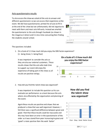 154 | P a g e
Acts questionnaire results
To also assess the show we asked all the acts to answer and
different questionnaire so we can assess their experience at the
event. We did have questionnaires printed for all acts to fill in
at the end of the show but we unfortunately did not organise to
meet with them and most acts left early. Instead we emailed
the questionnaire to the acts through Facebook (as shown in
the image) as it direct and it is less time-consuming then finding
the students around school.
The questions included:
1. On a Scale of 1-5 how much did you enjoy the DBS factor experience?
(1- being Great, 5- being Poor)
It was important to consider the acts as
they are also our external customers. These
results shows that the acts who took time
to support our event did enjoy the
experience of taking part in the show as all
results are positive ratings.
2. How did you find the talent show was organised?
It was important to include this question as his can
evaluate our performance as a team because the acts
where also effected by the organisation and planning of
the event.
Again these results are positive and shows that we
produced a show that was well organised. However, I
felt there was a significant difference between great and
good. I feel that these results could be inaccurate and
this may have been an error in the questionnaire of the
order as it was stared from poor increasing to great and
‘good’ is more positive then the work ‘better’
0
5
10
1 Great 2 3 4 5 poor
On a Scale of 1-5 how much did
you enjoy the DBS factor
experience?
0
1
2
3
4
5
Poor Okay Good Better Great
How did you find
the talent show
was organised?
 
