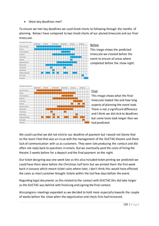 159 | P a g e
 Were key deadlines met?
To ensure we met key deadlines we used Gnatt charts to following through the months of
planning. Below I have compared to two Gnatt charts of our planed timescale and our final
timescale.
Before
This image shows the predicted
timescale we created before the
event to ensure all areas where
completed before the show night.
Final
This image shows what the final
timescale looked like and how long
aspects of planning the event took.
There is not a significant difference
and I think we did stick to deadlines
but some tasks took longer than we
had predicted.
We could say that we did not stick to our deadline of payment but I would not blame that
on the team I feel that was an issue with the management of the DUCTAC theatre and there
lack of communication with us as customers. They were late producing the contact and did
often not reply back to questions in emails. But we eventually paid the costs of hiring the
theatre 2 weeks before for a deposit and the final payment on the night.
Our ticket designing was one week late as this also included ticket printing we predicted we
could have them done before the Christmas half term but we printed them the first week
back in January which meant ticket sales where later, I don’t think this would have affected
the sales as most customer brought tickets within the last few days before the event.
Regarding legal documents as this related to the contact with DUCTAC this did take longer
as the DUCTAC was behind with finalising and signing the final contact.
Also progress meetings expanded as we decided to hold more especially towards the couple
of weeks before the show when the organisation and check-lists had increased.
 