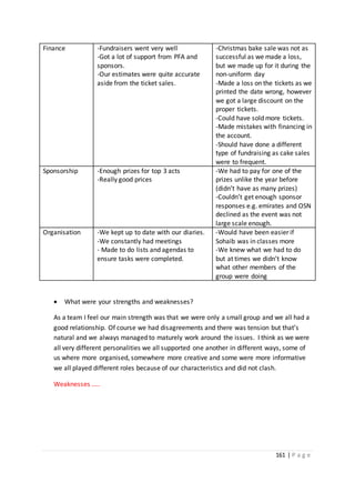 161 | P a g e
Finance -Fundraisers went very well
-Got a lot of support from PFA and
sponsors.
-Our estimates were quite accurate
aside from the ticket sales.
-Christmas bake sale was not as
successful as we made a loss,
but we made up for it during the
non-uniform day
-Made a loss on the tickets as we
printed the date wrong, however
we got a large discount on the
proper tickets.
-Could have sold more tickets.
-Made mistakes with financing in
the account.
-Should have done a different
type of fundraising as cake sales
were to frequent.
Sponsorship -Enough prizes for top 3 acts
-Really good prices
-We had to pay for one of the
prizes unlike the year before
(didn’t have as many prizes)
-Couldn’t get enough sponsor
responses e.g. emirates and OSN
declined as the event was not
large scale enough.
Organisation -We kept up to date with our diaries.
-We constantly had meetings
- Made to do lists and agendas to
ensure tasks were completed.
-Would have been easier if
Sohaib was in classes more
-We knew what we had to do
but at times we didn’t know
what other members of the
group were doing
 What were your strengths and weaknesses?
As a team I feel our main strength was that we were only a small group and we all had a
good relationship. Of course we had disagreements and there was tension but that’s
natural and we always managed to maturely work around the issues. I think as we were
all very different personalities we all supported one another in different ways, some of
us where more organised, somewhere more creative and some were more informative
we all played different roles because of our characteristics and did not clash.
Weaknesses …..
 