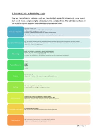 27 | P a g e
• To provide funds for charity
• To provide a popular leisure event for students, parents and staff
• To ensure smooth running, efficient leisure event
• To provide a highly successful leisure event that builds on last year’s success
• The aims above are what we have chosen as a team, we have also chosen suitable objectives.
Aims andobjectives
• For the customer, there should be a high demand beceause of the enjoyment and because the event relates to very popular TV shows.
• For the participants its a great way to show off a talent and compete against others. It isalso great as they are participat ing in a school event.
• Great for the school community as a whole.
Customers/Participants
• Price - This will need to be researched as there are many costing aspcts
• Product - The event, attractive and enjoyable for the school community
• Place - Many locations available, GCS, JBS, DUCTAC
• Promotion - We can create many ways to promote the event with fun raisers, posters, school assemblies etc.
Marketing
• Lighting
• Sound
• Stage
• Seating
• Prizes
• Venue
Physical Resources
• School support, PTA
• One member of the team will be assigned to managing the finance of the eventFinance
• We will be using students from the school
• They will attend a few meetings for training and instructionsStaffing
• Documents will be held in the shared area of the school network
• Important documents will be held within the school administrations office
• One member of the team will be selected to organise the administraion of the eventAdministration
• The event will be held in febuary
• We will need to plan when auditions will be and when rehearsal will take placeTimescales andtargets
• We need to research that the event is staying within the law'sof the UAE
• Any acts will need to acceptable and respectable within the UAE
Legal aspects
1.2 Areas to test at feasibility stage
Now we have chosen a suitable event, we have to start researching important every aspect
that needs focus and planning to achieve our aims and objectives. The table below shoes all
the aspects we will research and complete for the talent show.
 