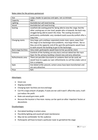 38 | P a g e
Notes taken for the primary gymnasium
Size Large, maybe to spacious and open, not so intimate
Capacity 400 +
Lighting Available but will need testing
Sound Available but will need testing
Seating Levelled side seating great for being able to view the stage. But the
other seating was on one level, people who sit towards the back may
struggle being able to watch the show. The seating also wasn’t
particularly comfortable very standard could cause discomfort after a
long time.
Changing rooms Very large, girls and boys separated create more space, away from
the stage so no backstage noise problems, nice large mirrors. But as
they are at the opposite end of the gym the participants would have
to walk around the building to get to the backstage.
Back stage facilities Very small, participants would have to line up and be silent.
Entrance Outskirts of the building are very basic and out-dated but the main
foyer for the primary building is brand new and very attractive.
Refreshments area There are possible classrooms or canteens that can be used, we
would have to supply our own refreshments to sell like a bake-sale or
hire a company.
Style Out-dated at the present, certain areas have been transformed and
are very attractive.
Price N/A
Advantages
 Great size
 Staging available
 Changing room facilities are nice and large
 Can fill a large amount of people, if seats are not sold it won’t affect the costs, it will
just reduce the profit
 Bake sale would gain more profit
 Because the location is free more money can be spent on other important factors or
decorations
Disadvantages
 Out-dated building in certain areas
 Possibility lighting and sound will need maintenance
 May not be comfortable for the audience
 Participants will have to travel a particular route to get behind the stage
 
