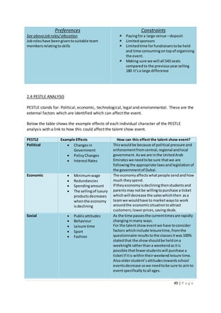 49 | P a g e
Preferences
See abovejob roles/allocation
Jobroleshave beengiventosuitable team
membersrelatingtoskills
Constraints
 Payingfora large venue –deposit
 Limitedsponsors
 Limitedtime forfundraiserstobe held
and time consumingontopof organising
the event.
 Making sure we will all 543 seats
comparedto the previousyearselling
180 it’sa large difference
2.4 PESTLE ANALYSIS
PESTLE stands for: Political, economic, technological, legal and environmental. These are the
external factors which are identified which can affect the event.
Below the table shows the example effects of each individual character of the PESTLE
analysis with a link to how this could affect the talent show event.
PESTLE Example Effects How can this effect the talent show event?
Political  Changesin
Government
 PolicyChanges
 InterestRates
Thiswouldbe because of political pressure and
enforcementfromcentral,regional andlocal
government.Aswe are inthe UnitedArab
Emirateswe needtobe sure thatwe are
followingthe appropriate lawsandlegislationof
the governmentof Dubai.
Economic  Minimumwage
 Redundancies
 Spendingamount
 The sellingof luxury
productsdecreases
whenthe economy
isdeclining
The economyaffectswhatpeople sendandhow
much theyspend.
If theyeconomyisdecliningthenstudentsand
parentsmay notbe willingtopurchase a ticket
whichwill decrease the saleswhichthen asa
teamwe wouldhave to marketwaysto work
aroundthe economicsituationtoattract
customers;lowerprices,saving deals.
Social  Publicattitudes
 Behaviour
 Leisure time
 Sport
 Fashion
As the time passesthe currenttimesare rapidly
changinginmany ways.
For the talentshow eventwe have toconsider
factors whichinclude leisuretime,fromthe
questionnaire resultstothe classesitwas100%
statedthat the show shouldbe heldona
weeknightratherthana weekendasitis
possible thatfewerstudentswill purchase a
ticketif itis withintheirweekendleisure time.
Alsoolderstudent’sattitudestowardsschool
eventsdecrease sowe needtobe sure to aimto
eventspecificallytoall ages.
 