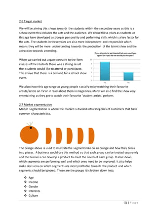 51 | P a g e
2.6 Target market
We will be aiming this shows towards the students within the secondary years as this is a
school event this includes the acts and the audience. We chose these years as students at
this age have developed a stronger personality and performing skills which is a key factor for
the acts. The students in these years are also more independent and responsible which
means they will be more understanding towards the production of the talent show and the
attraction towards attending.
When we carried out a questionnaire to the form
classes of the students there was a strong result
that students would like to attend or participate.
This shows that there is a demand for a school show
event.
We also chose this age range as young people socially enjoy watching their favourite
artists/actors on TV or in read about them in magazines. Many will also find the show very
entertaining as they get to watch their favourite ‘student artists’ perform.
2.7 Market segmentation
Market segmentation is where the market is divided into categories of customers that have
common characteristics.
The orange above is used to illustrate the segments like on an orange and how they break
into pieces. A business would use this method so that each group can be treated separately
and the business can develop a product to meet the needs of each group. It also shows
which segments are performing well and which ones need to be improved. It also helps
make decisions on which segments are most profitable towards the product and which
segments should be ignored. These are the groups it is broken down into;
 Age
 Income
 Gender
 Interests
 Culture
 