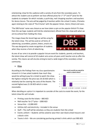 54 | P a g e
entertaining show for the audience with a variety of acts from the secondary years. To
attract the student acts to preform we have offered prizes for 1st 2nd and 3rd prize for the
students to compete for which includes; a yacht day, mall shopping vouchers and vouchers
for dance classes. The acts will be judged by 4 teachers within the school 2 males, 2 females
again relating to the style of ‘The X Factor’ with the popular Simon, Danni, Cheryl and Louis.
‘The DBS Factor’ name was chosen as we have taken a spin on the popular British TV show
from this we hope students will link the entertainment offered from the show with what we
aim to achieve from holding the show.
The image shows the brand logo we will be using for
the talent show. This will be used on all forms of
advertising; assemblies, posters, letters, emails etc.
This was designed to create recognition of students
when they receive a form of advertising.
As one of our aims is to provide a popular leisure event for students, parents and teachers,
the talent show will consist of 10 student acts across all years and 2 teacher acts to offer the
variety. This means we will also be aiming to reach a wide target of the secondary school
community.
 Price
According to the findings from my class questionnaire
research in 1.4 we asked students how much they
would be willing to pay for a ticket to watch the show
the highest rating for the price was 10-20 AED which is
relatively low for covering the costs of the theatre. The
second highest was 21-30 AED which is more
reasonable.
When deciding on a price it is important to consider all the costs to create the event, for the
talent show this will include:
 Printing costs for the tickets – 800 AED
 Mall voucher for 2nd prize – 1000 AED
 Venue hire – 12,000 AED
 Utilities A/C and electricity – Included in the venue
 Staff – The staff will be voluntary as they are students from the school
 Events uniform – Students will be asked to wear their own black school trousers and
a black t-shirt
 Teams t-shirt – We are considering purchasing printed t-shirts which cost 900 AED
 